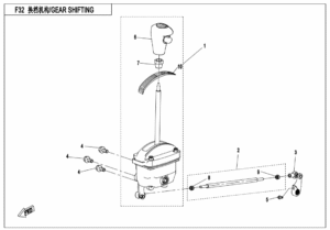F32 GEAR SHIFTING