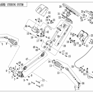 Řídící systém I