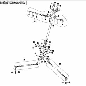 Řídící systém I