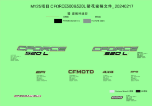 F19-1-C DECAL KITS(TRUE TIMBER CAMO)