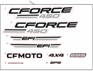 F19‑1-A DECAL KITS(EU167, INJECTED PEARL WHITE_LAVA ORANGE)
