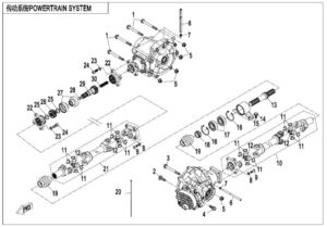 DRIVETRAIN SYSTEM
