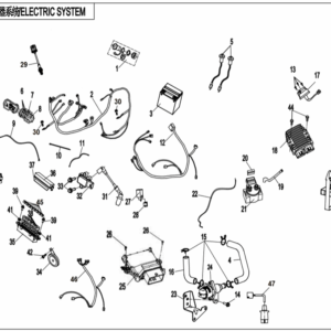 Elektrický systém I