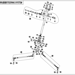 Řídící systém I