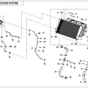F18 COOLING SYSTEM