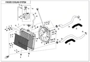 F18 COOLING SYSTEM